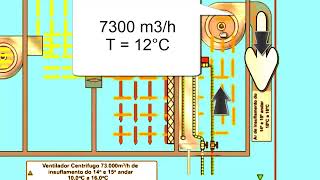 How Fan Coil and Air Handling Units Work Together Air Recirculation Explained [upl. by Enyedy]