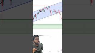 Analysis of Muthoot Finance stock PART1️⃣📈✅ finance trading stockmarket [upl. by Laurinda]