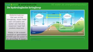 wereldwijs havo 45 hoofdstuk 6 §3 watertransport domein aarde [upl. by Eniamirt]