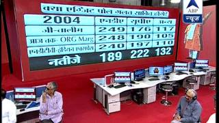 ABP News Debate Can exit polls be proved wrong [upl. by Dryden303]