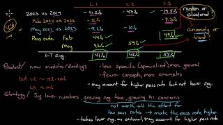 High CFA pass rates for May  2024 [upl. by Greenland898]