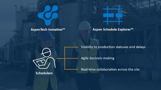 How to use AspenTech Inmation and Aspen Schedule Explorer for Scheduling and Execution Alignment [upl. by Gennaro808]