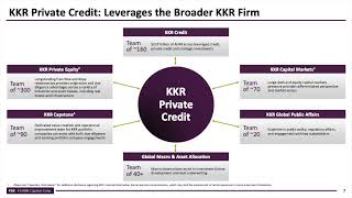 FS KKR Capital Corp FSK Q3 2024 Earnings Presentation [upl. by Leur304]