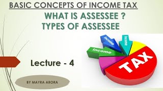 Concept of Assessee and Its Types [upl. by Colly]