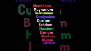 helium  lithium  sodium  beryllium Periodic Table  Periodic Name Chemistry Magicshortsviral [upl. by Elorac]