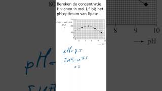 Examen HAVO 2021II opg 26 shorts [upl. by Annaujat1]