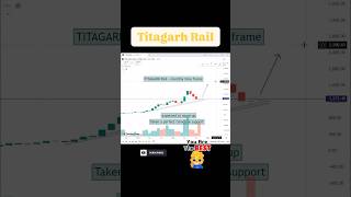 Titagarh rail share latest news today Titagarh rail share latest news Titagarh rail share [upl. by Moreland]