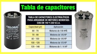 TABLA DE CAPACITORES de arranque y trabajo para motores monofasicos Descargable📱👈 [upl. by Louise]