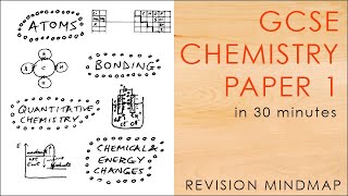 All of CHEMISTRY PAPER 1 in 30 mins  GCSE Science Revision Mindmap 91 AQA [upl. by Ardekal967]