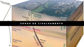 O que são Zonas de Cisalhamento  Geologia Estrutural [upl. by Sion]