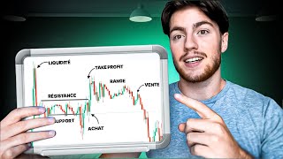 Comment faire une excellente analyse technique en trading facilement [upl. by Mcgill436]