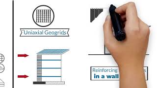 What are geogrids [upl. by Atikan]