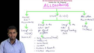 Taxability of Allowances  CA Pawan Sarda  Income Tax  CA Inter [upl. by Gabriellia976]