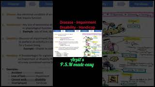 Disease Impairment Disability amp Handicap  PSM lecture  Community Medicine lecture  PSM revision [upl. by Oilejor]