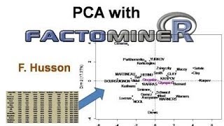 Principal component analysis PCA with R [upl. by Eniahpets]