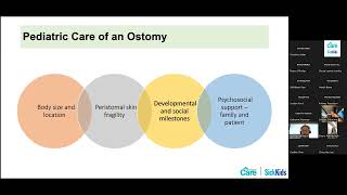 Nursing Care for Children with Ostomies [upl. by Alian]