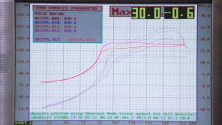 Turbosmart eBoost2 setup tutorial  Part 2 [upl. by Adamok492]