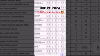 RRB PO 2024 VACANCIES😍  3499  bankexam chhattisgarh sbiclerk rrbpo2024 rrbpo2024 [upl. by Eiramanig]