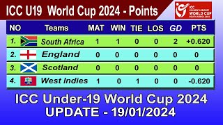 ICC Under19 World Cup 2024 Points Table  LAST UPDATE 19012024  ICC U19 World Cup 2024 Table [upl. by Noeht]