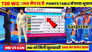 T20 World Cup 2024 Points Table  After IND vs CAN  Points Table T20 World Cup  Wc Points Table [upl. by Colb]