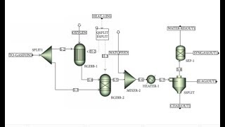 Aspen Plus for Reactor Design and Optimization Intro [upl. by Elizabeth]