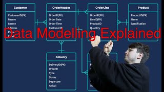 What is Data Modelling Beginners Guide to Data Models and Data Modelling [upl. by Nabois]