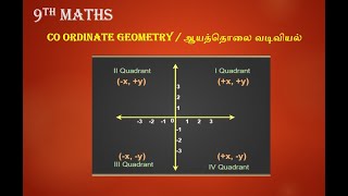 09th Maths TN ஒரு கோட்டுத்துண்டின் நடுப்புள்ளி  The Mid Point of a Line Segment [upl. by Ayle348]