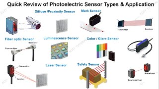 Industrial Sensor part 7  Eng Audio   Photoelectric Sensor Types amp Application Quick Review [upl. by Phina]