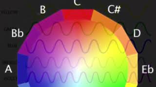 Sonoluminescence et Cymatique du firmament [upl. by Flor]