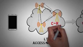 211  COMP COORDINATE MULTIPOINT  CAPACITY amp COVERAGE ENHANCEMENT IN 4G LTE [upl. by Atsyrhc]