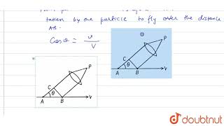 Find the conditions under which a charged particle moving uniformly through a medium with [upl. by Helprin]