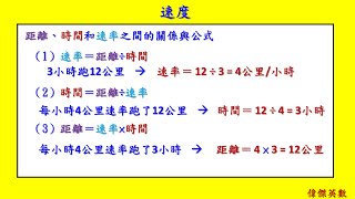 速度速率  6年級數學Grade 6 Math  Velocity [upl. by Nac]