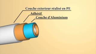 AquaHeat  Présentation des tubes multicouches [upl. by Breech]