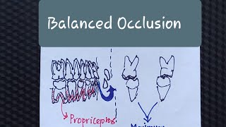 Balanced Occlusion Part 1 [upl. by Aeriell]