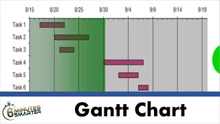 Making a Gantt Chart with Excel [upl. by Ashly420]