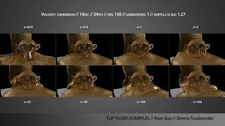 FLIP fluids  COMPARISON Viscosity [upl. by Darrill730]