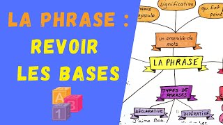 LA PHRASE  revoyez les bases  Grammaire pour le brevet le bac CAPES ou CRPE [upl. by Athalla]