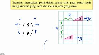 Bab 11 Matematik Tingkatan 2 Part 1 Translasi [upl. by Elocaj]