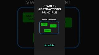 StableAbstractions Principle [upl. by Ikram117]