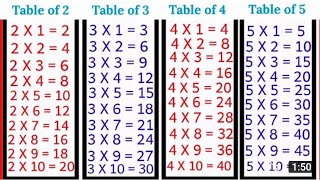 learn multiply table 23456 [upl. by Natsuj61]