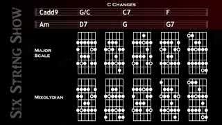 C Changes Guitar Backing Track [upl. by Roper]