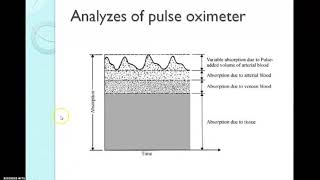 Non Invasive Blood Gas Monitoring [upl. by Alyahs669]