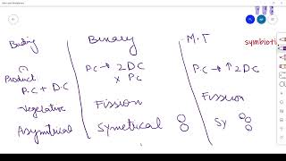 reproduction in protistbinary fission vs budding vs sichygony symbiont lifestyl of protozoa [upl. by Novled187]