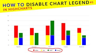 disable legend chart highcharts  Ujjwal Technical Tips [upl. by Anavoj]