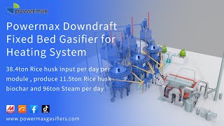 Powermax Downdraft Fixed Bed Gasifier For Heating System Produce Biochar and Steamthermal oil etc [upl. by Notslah499]