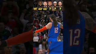 Basketball Players Long Shot Challenge📏 [upl. by Daren]