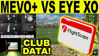 Flightscope Mevo vs UNEEKOR EYE XO  Club Data Comparison Pro Package [upl. by Yonit]