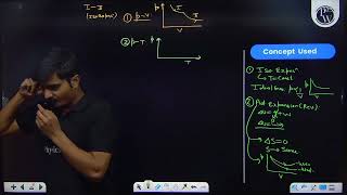 An ideal gas undergoes a reversible isothermal expansion from state I to state II followed by a r [upl. by Deraj]