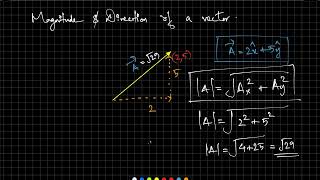 EoT11  MCQ12345  Vectors  Part 1  An Overview [upl. by Oidale]