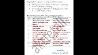 polymorphism in java static and dynamic polymorphism [upl. by Ennaeirb]